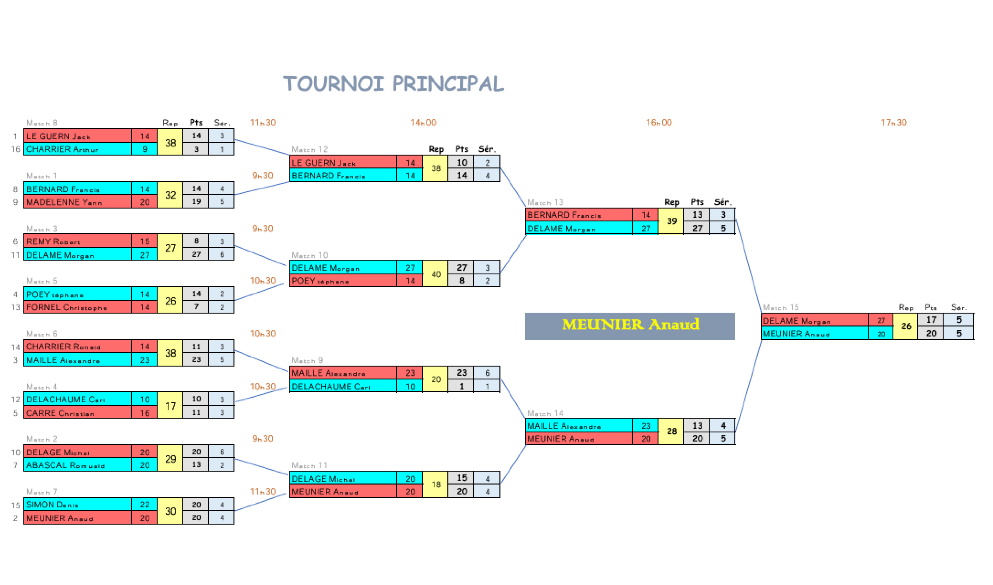 OPen-Ducos-2026-2.jpg
